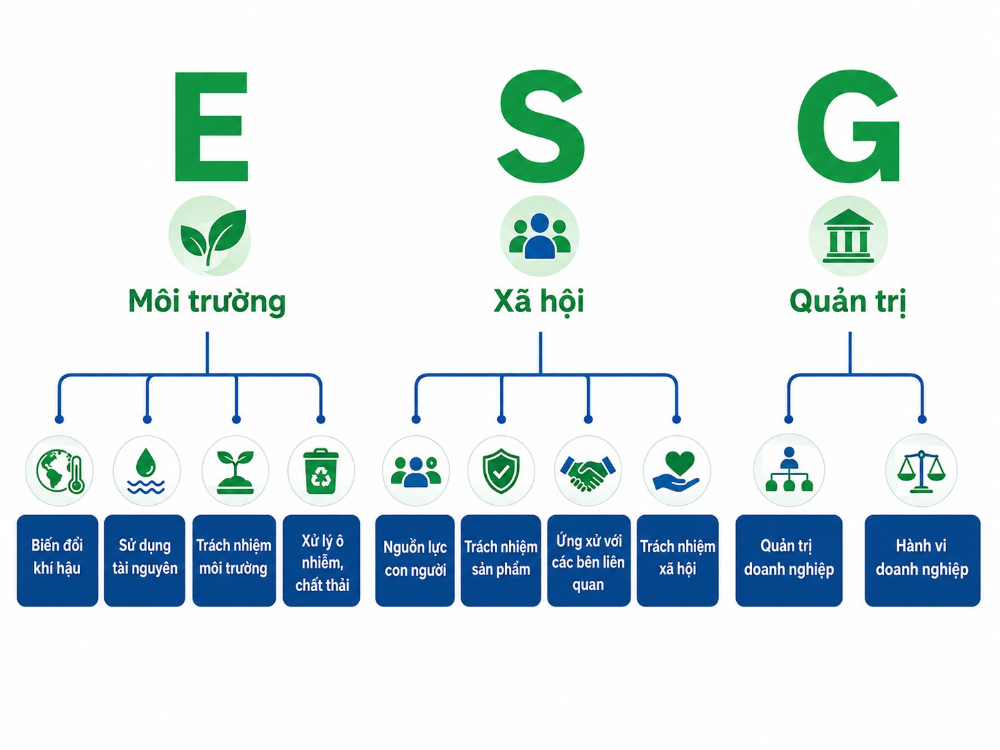 Các yếu tố cần có trong một báo cáo ESG báo cáo esg